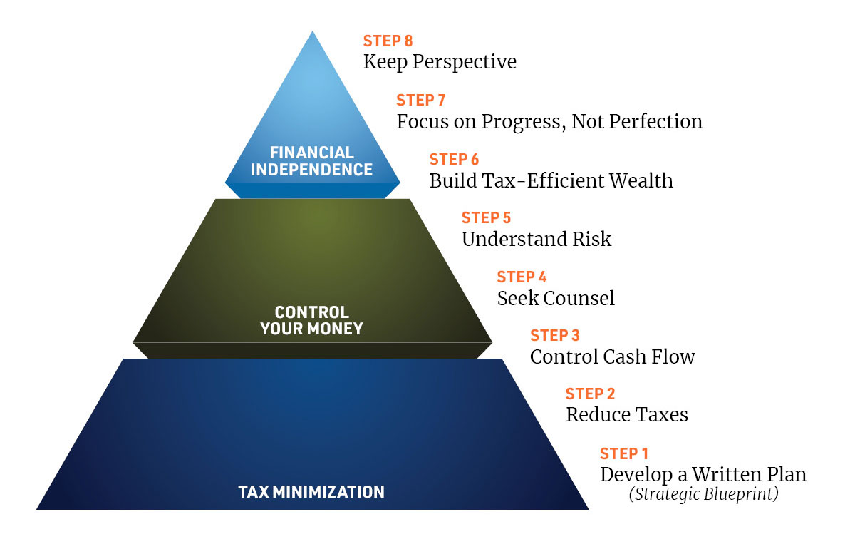 StrategicWealthSystem-2022-Graphic-edit